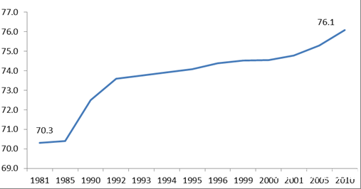 建国65年来广东卫生事业取得的辉煌成就